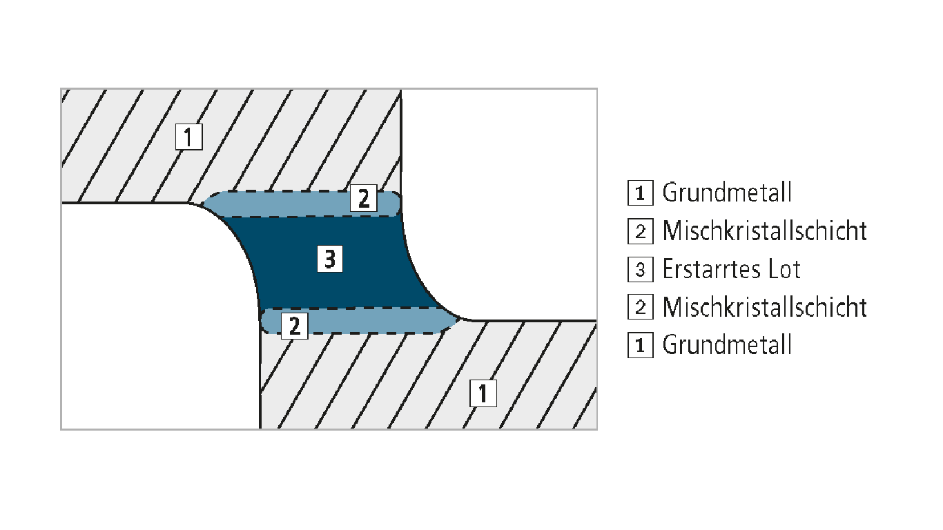 Handlo%CC%88ten 1 1329ffdb Die Schweiß-Profis