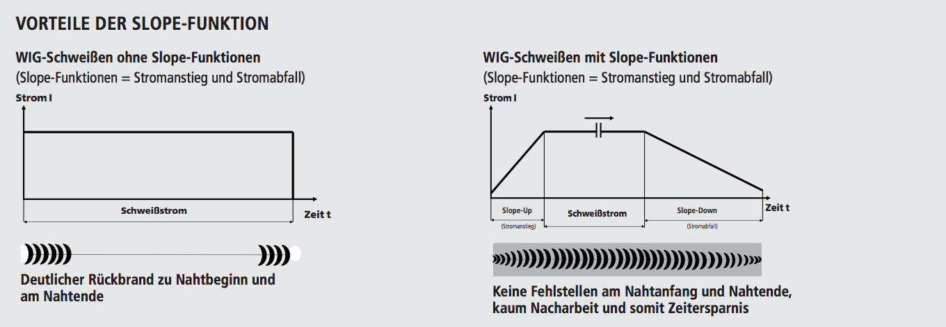 WIG Schweissen 1 196460d8 Die Schweiß-Profis