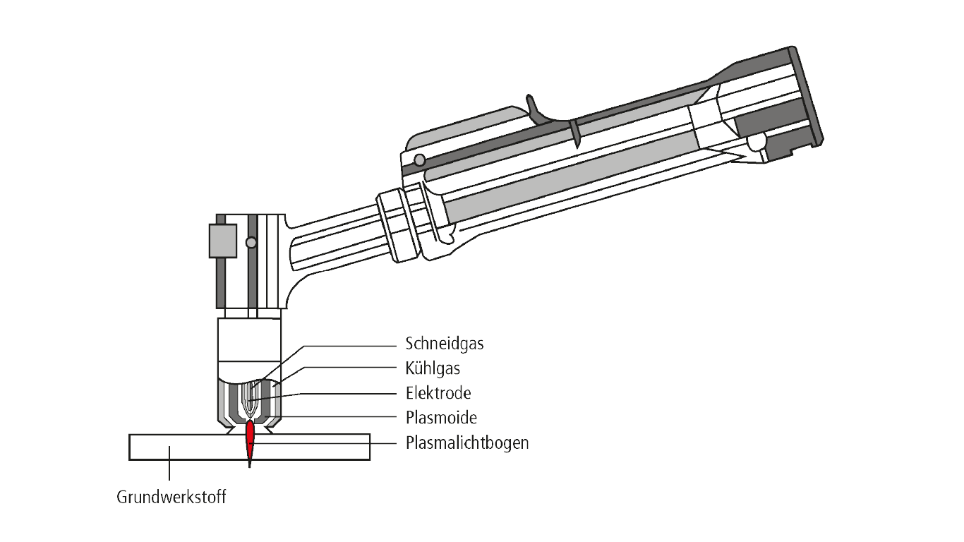 Plasmaschneiden 23aeaef0 Die Schweiß-Profis