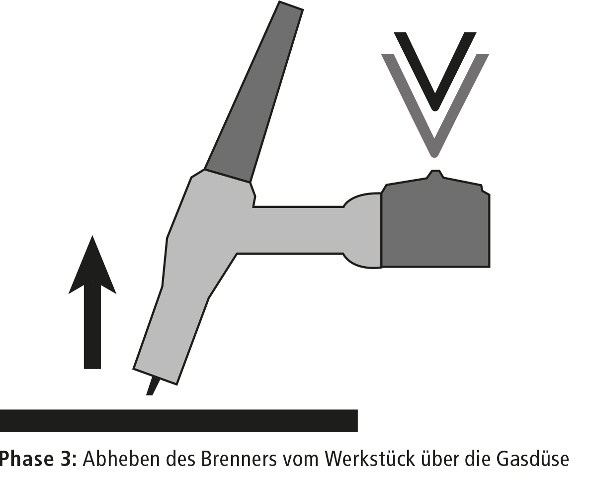 wig phase 03 25e2ef04 Die Schweiß-Profis