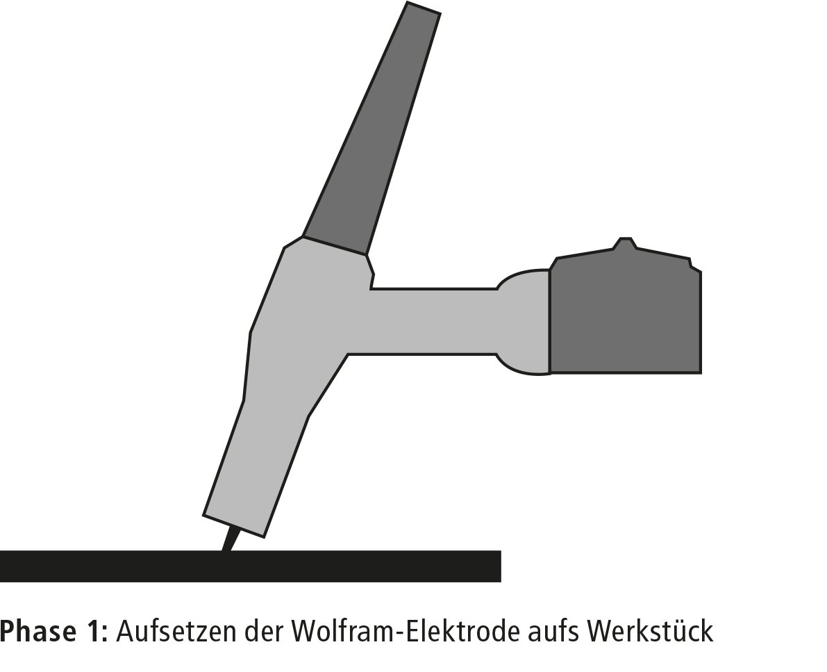 wig phase 01 6ce64d68 Die Schweiß-Profis