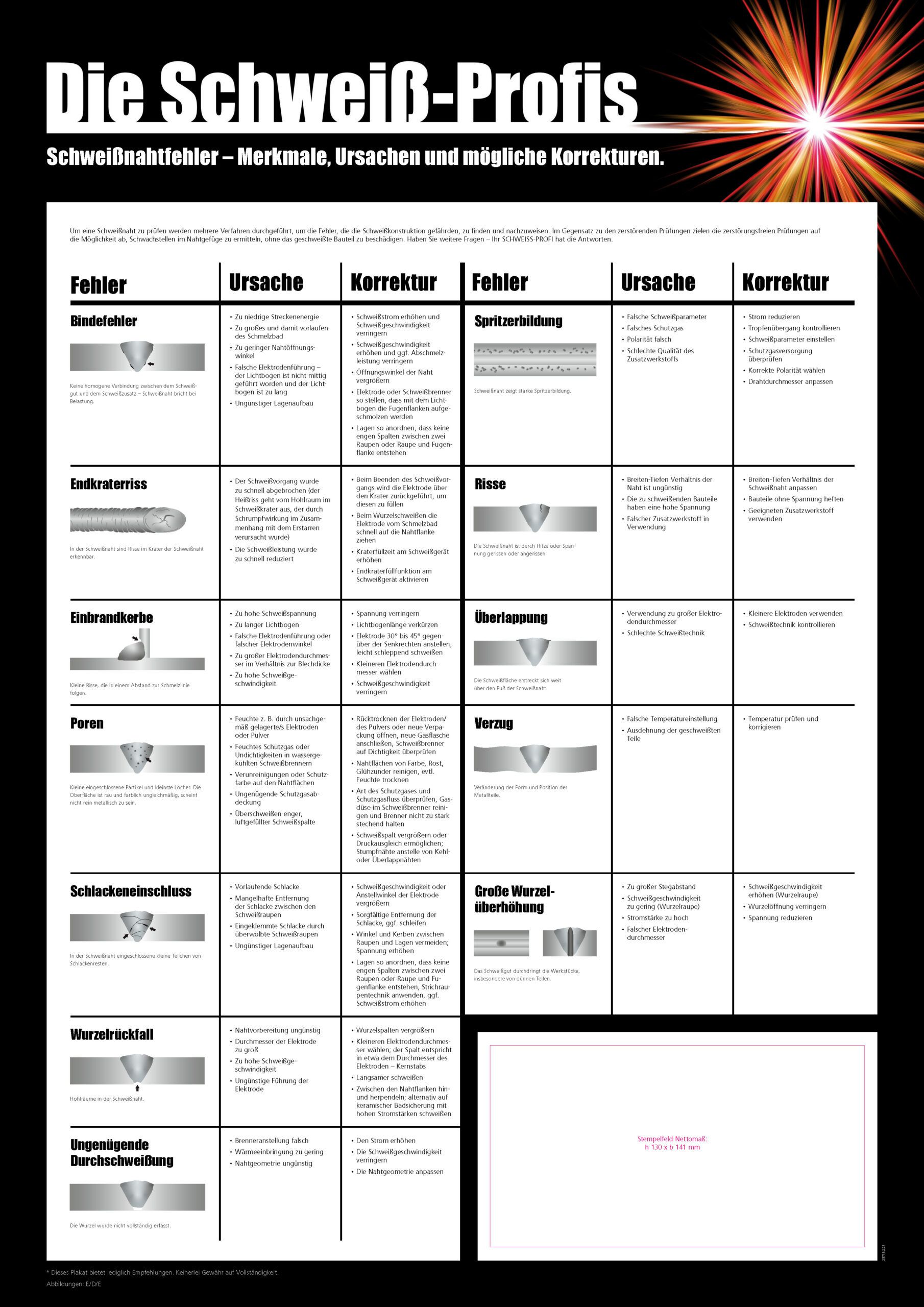 Poster 3 scaled 8812a28e Die Schweiß-Profis