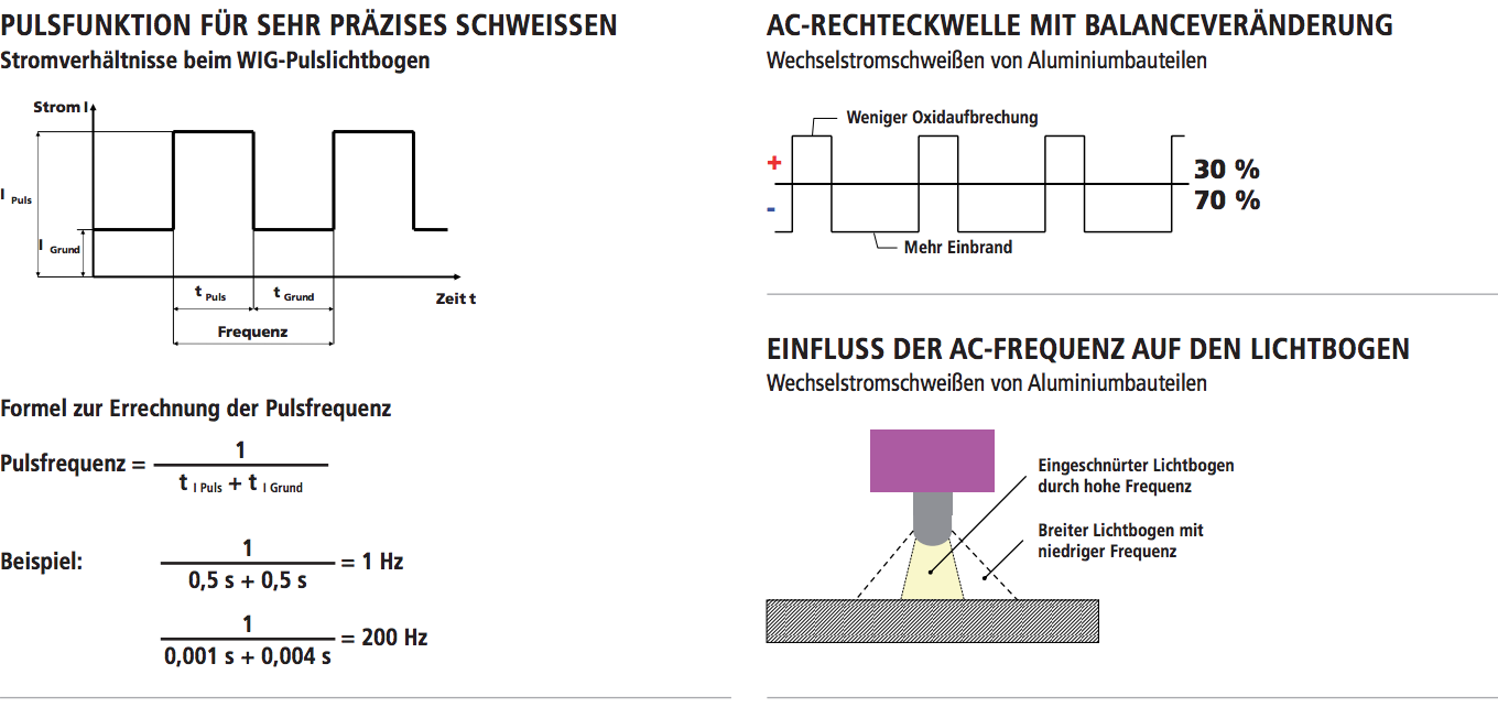 WIG Schweissen 02 946d0e84 Die Schweiß-Profis