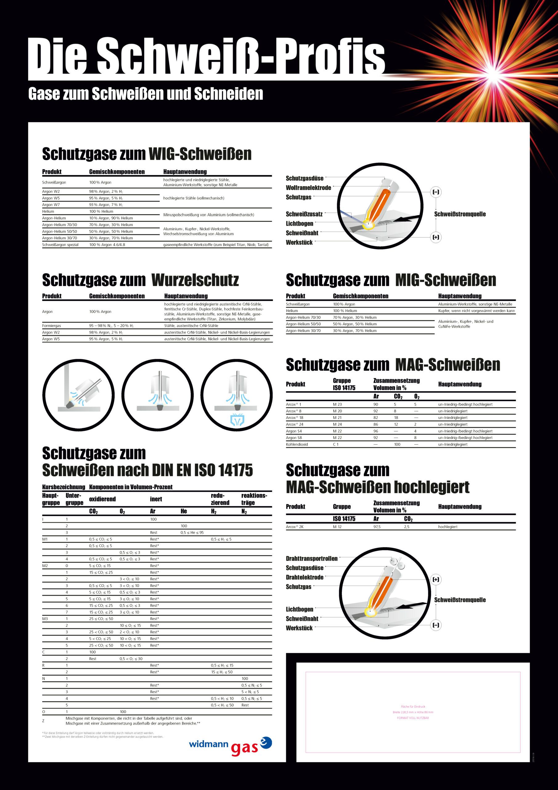 Poster 5 scaled 95f0cb8b Die Schweiß-Profis