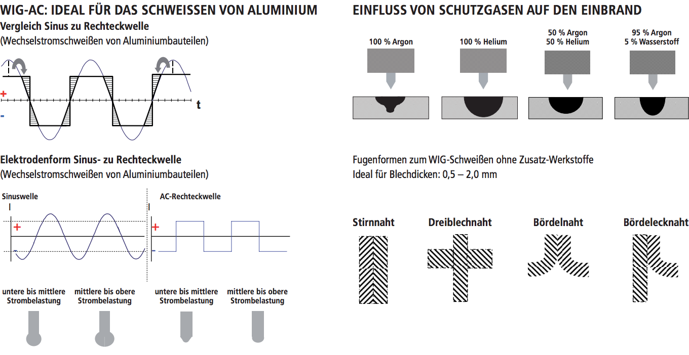 WIG Schweissen 03 b0ef5fb2 Die Schweiß-Profis