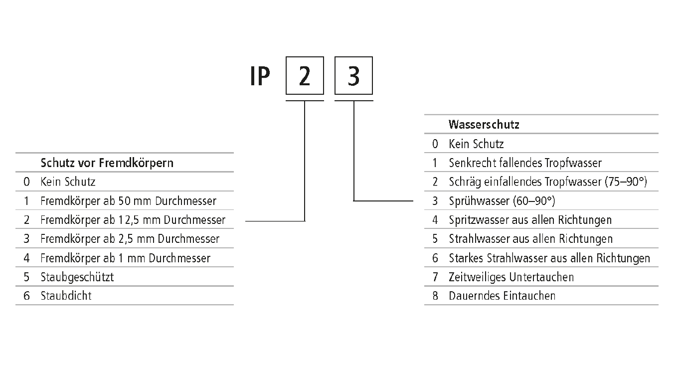 Schutzarten 2 b1af0440 Die Schweiß-Profis