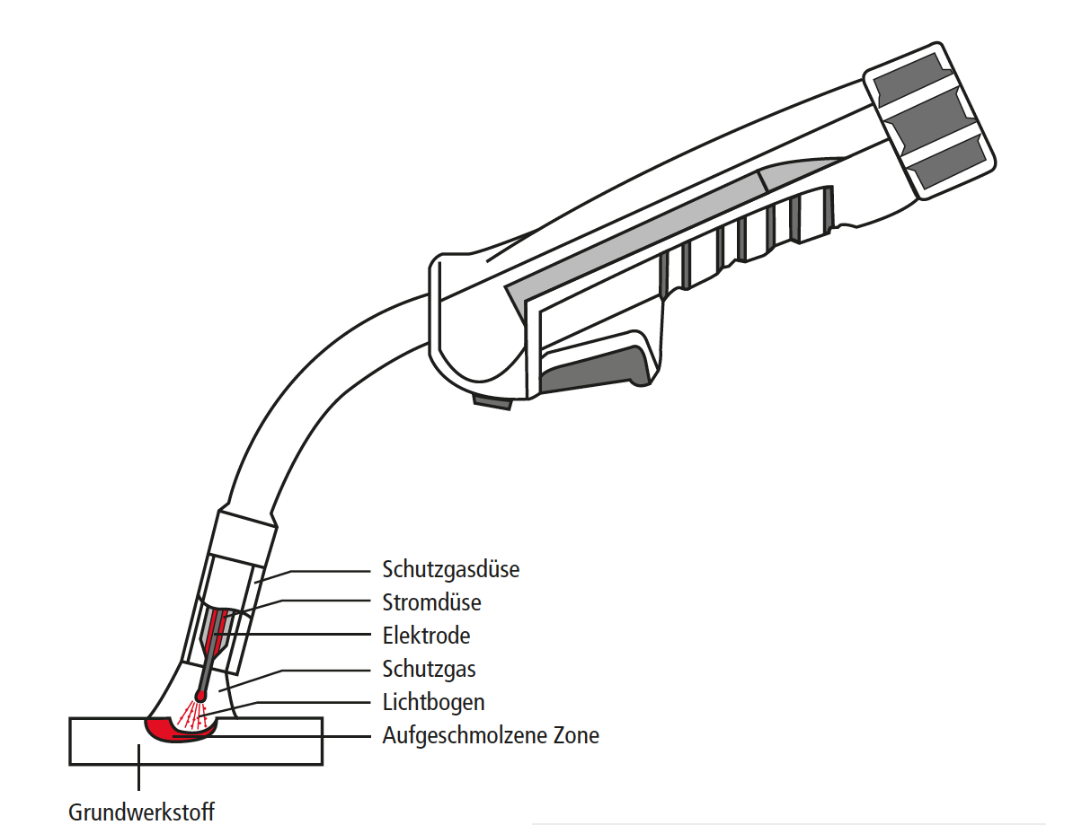 MIG MAG Schweissen 3 b3103e83 Die Schweiß-Profis