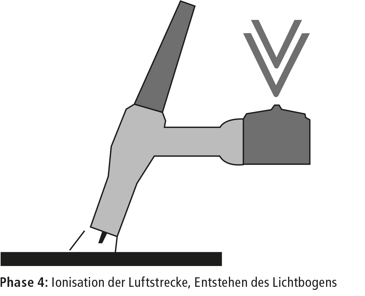 wig phase 04 da6d5886 Die Schweiß-Profis