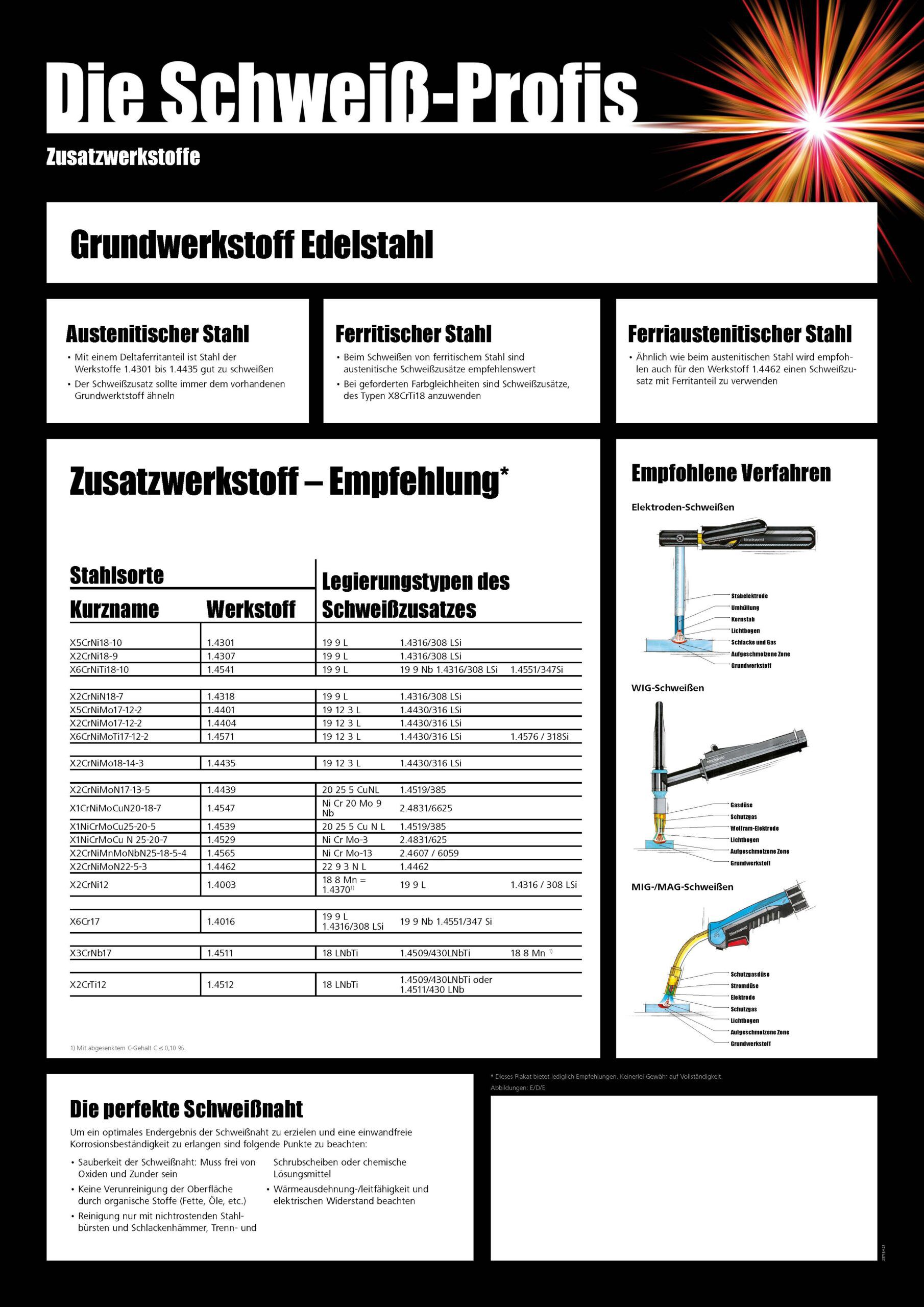 25719 DSPposter EdelstahlAlu A1 k2 Seite 1 scaled ef335de3 Die Schweiß-Profis